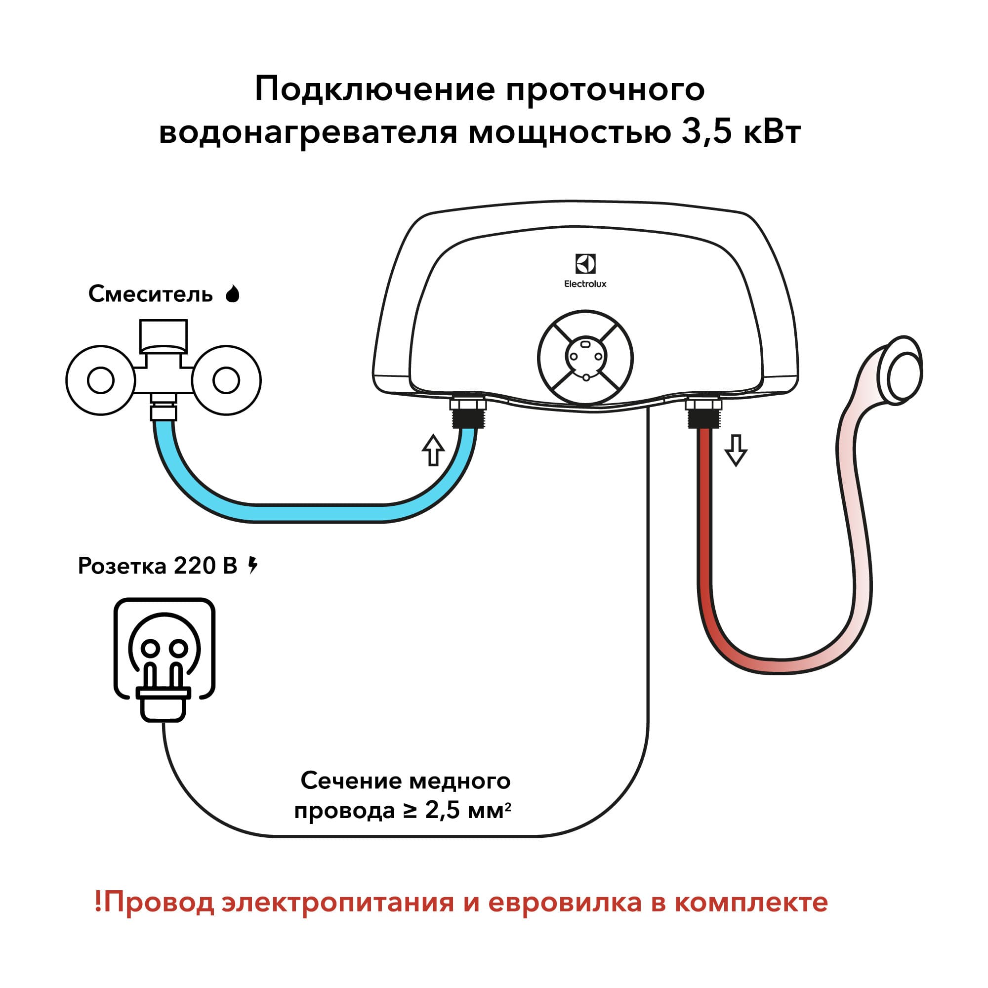 Проточный водонагреватель Electrolux SMARTFIX 2.0 S (3,5 kW) - душ — фото 9