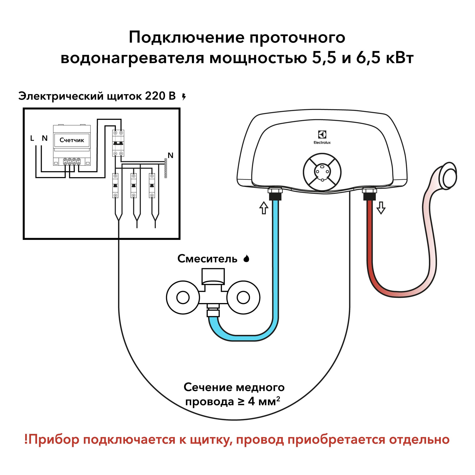 Проточный водонагреватель Electrolux SMARTFIX 2.0 S (5,5 kW) - душ — фото 9
