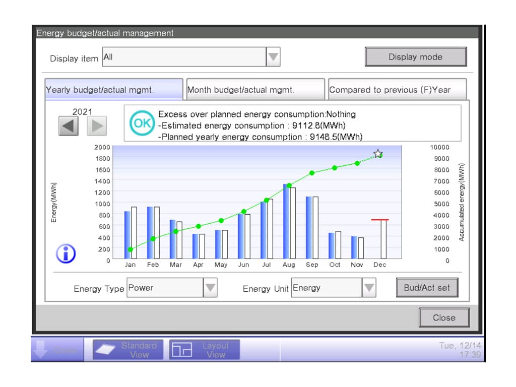 Daikin DCM008A51